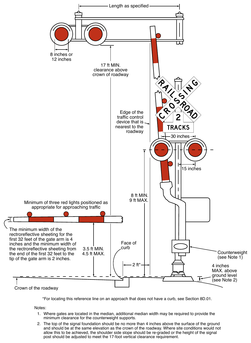 Figure 8D-1. Composite Drawing of Active Traffic Control Devices for Grade Crossings Showing Clearances Length as specified