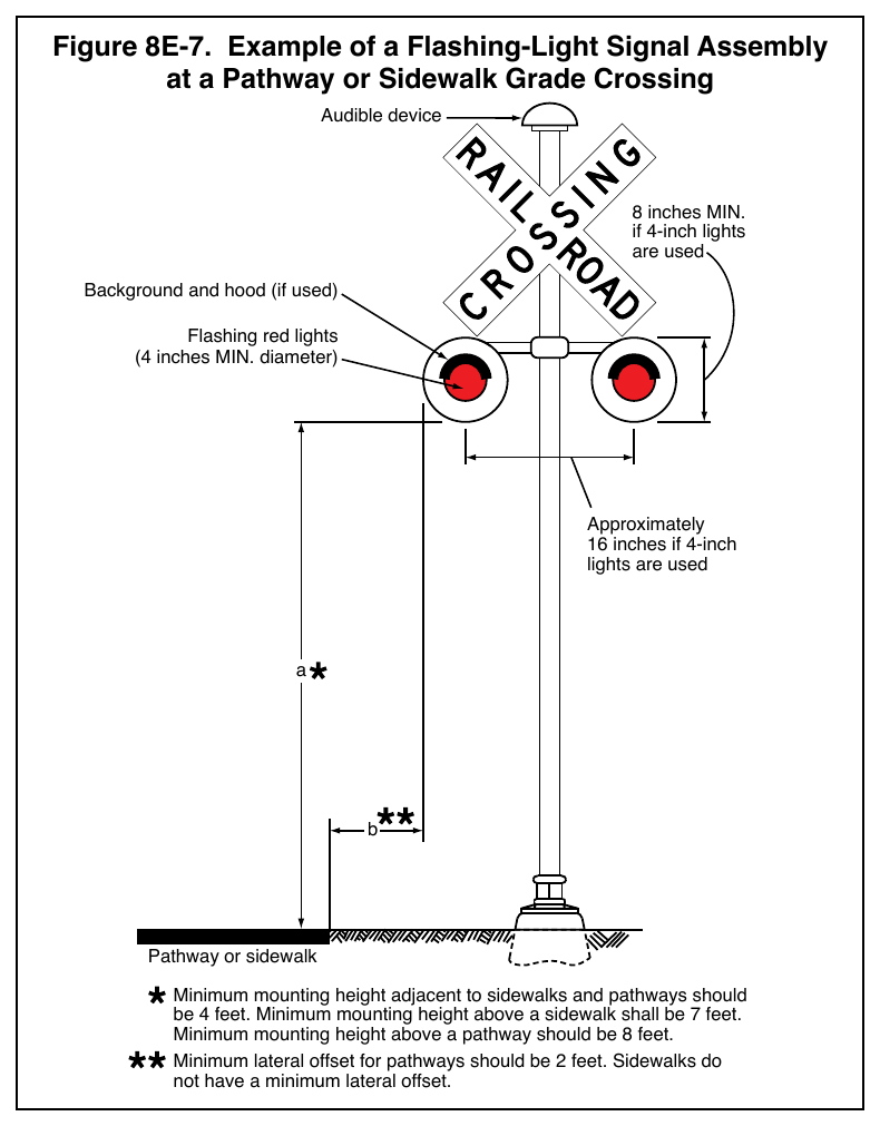 Figure 8E-7. Example of a Flashing-Light Signal Assembly an active traffic control at a Pathway or Sidewalk Grade Crossing system (see Section 8D.01)