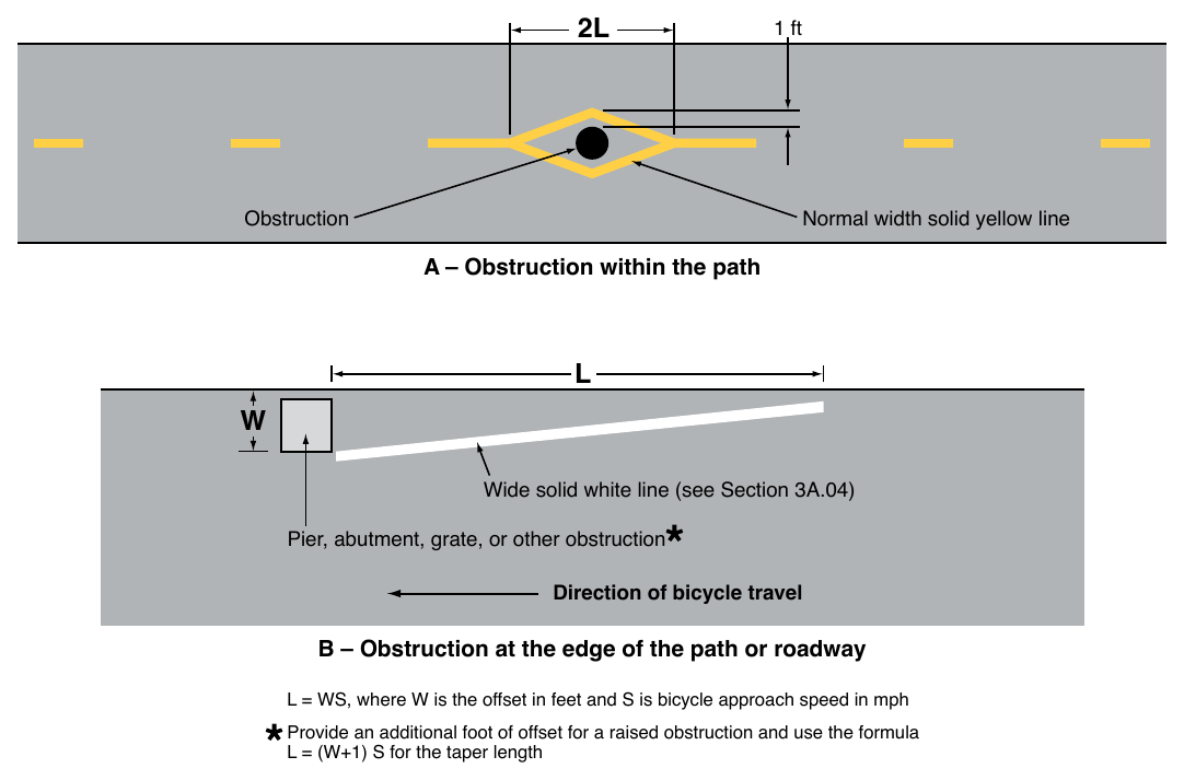 Figure 9E-17. Examples of Obstruction Pavement Markings 2L