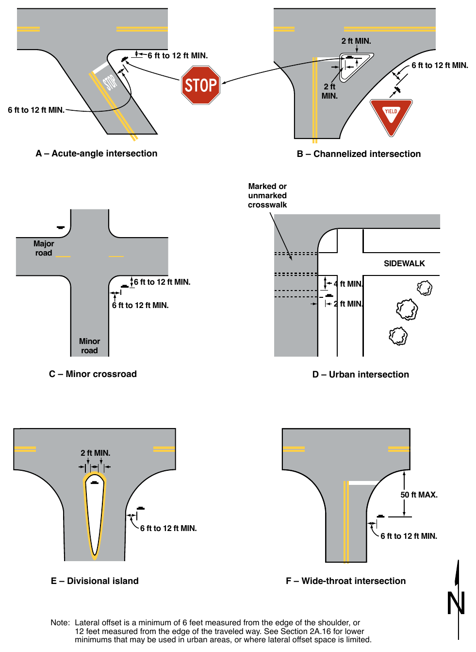 Figure 2A-3. Examples of Locations for Some Typical Signs at Intersections