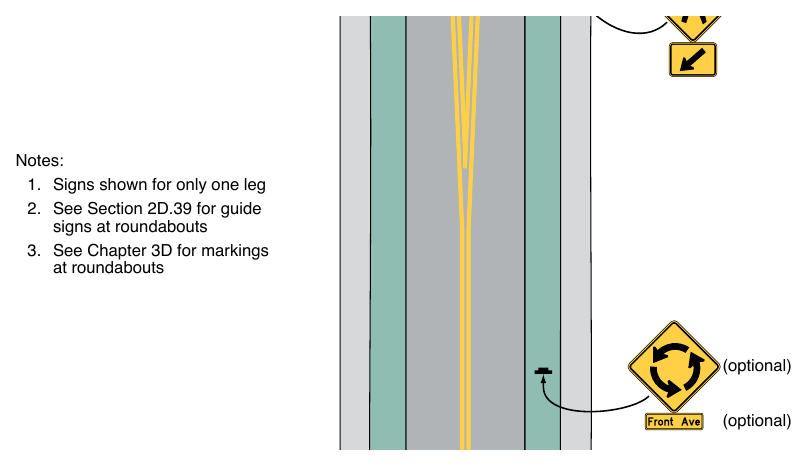 Figure 2B-22. Example of Regulatory and Warning Signs for a One-Lane Roundabout