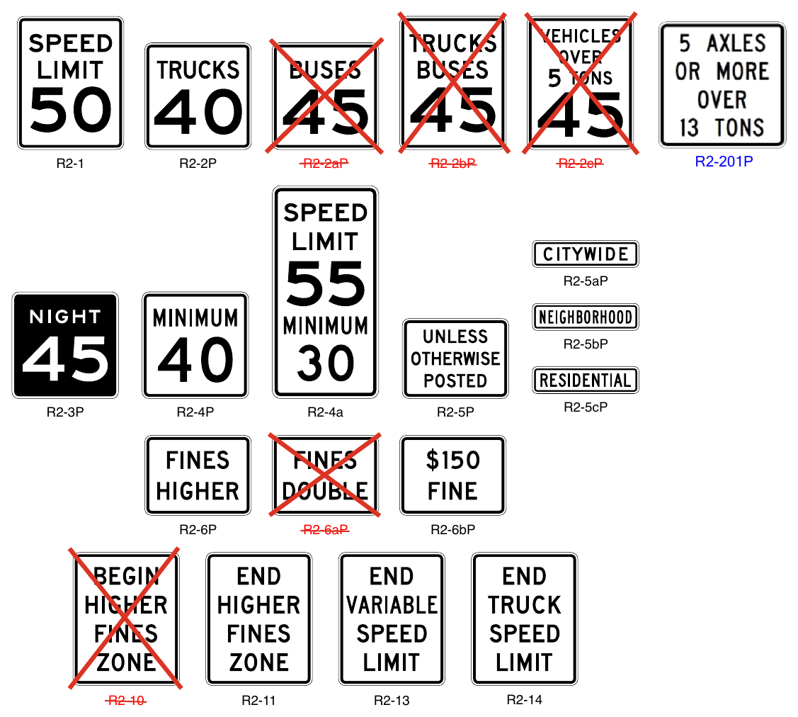 Figure 2B-3. Speed Limit Signs and Plaques
