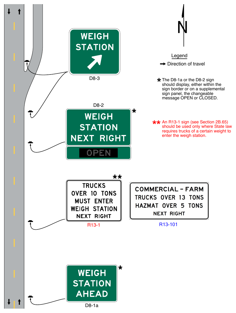 Figure 2D-23. Example of Weigh Station Signing – Conventional Road