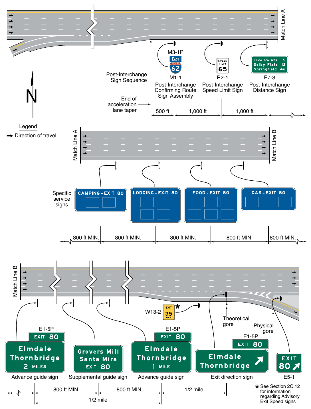 Figure 2E-2. Typical Sequence of Interchange Guide Signs