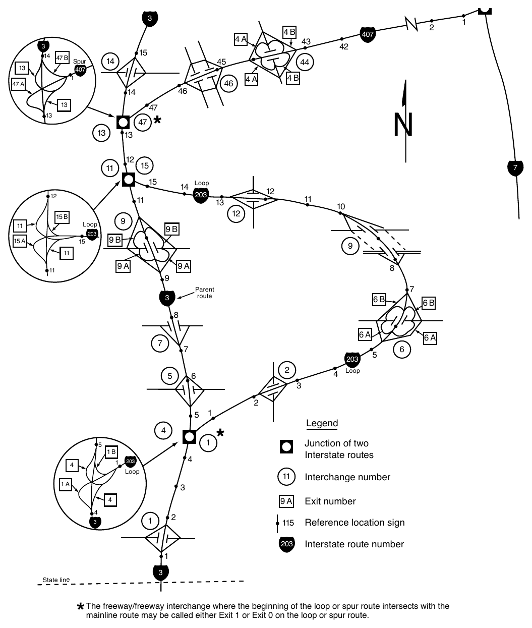 Figure 2E-6. Example of Interchange Numbering for Mainline and Loop Routes