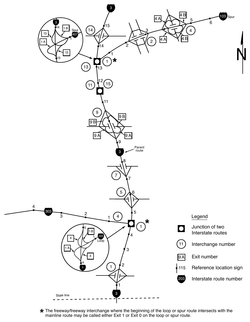 Figure 2E-7. Example of Interchange Numbering for Mainline and Spur Routes