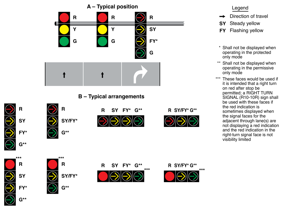 Figure 4F-14. Typical Position and Arrangements of Separate Signal Faces with Flashing Yellow Arrow for Protected/Permissive Mode and Variable Mode Right Turns