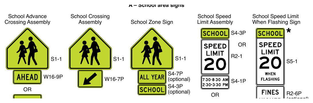 Figure 7B-1. Signs in School Areas and at School Crossings (Sheet 1 of 2)