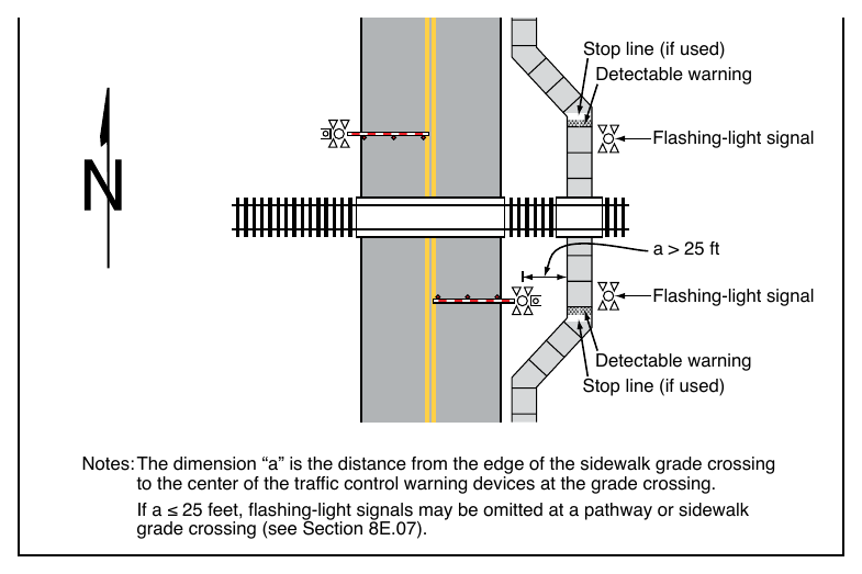Figure 8E-2. Example of an Active Traffic Control System for a Sidewalk or Pathway Grade Crossing