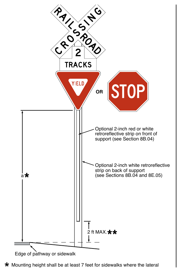 Figure 8E-5. Example of a Crossbuck Assembly at a Pathway or Sidewalk Grade Crossing