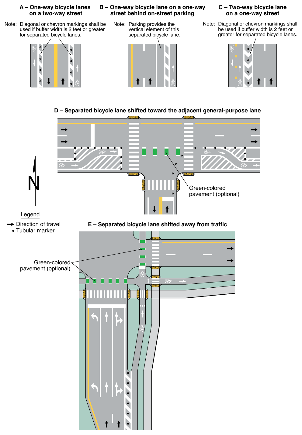Figure 9E-7. Examples of Lane Markings for Separated Bicycle Lanes (Sheet 1 of 2)