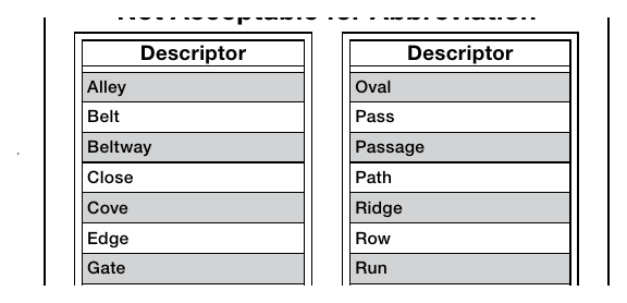 Table 2D-4. Street Name Descriptors