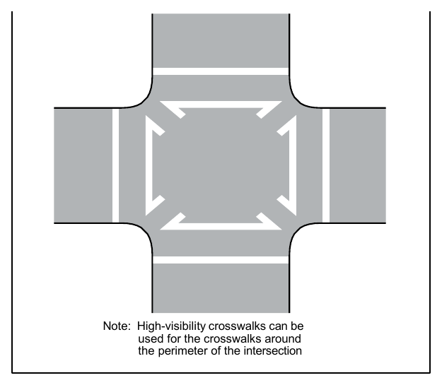 Figure 3C-2. Example of Crosswalk Markings for an Exclusive Pedestrian Phase that Permits Diagonal Crossings
