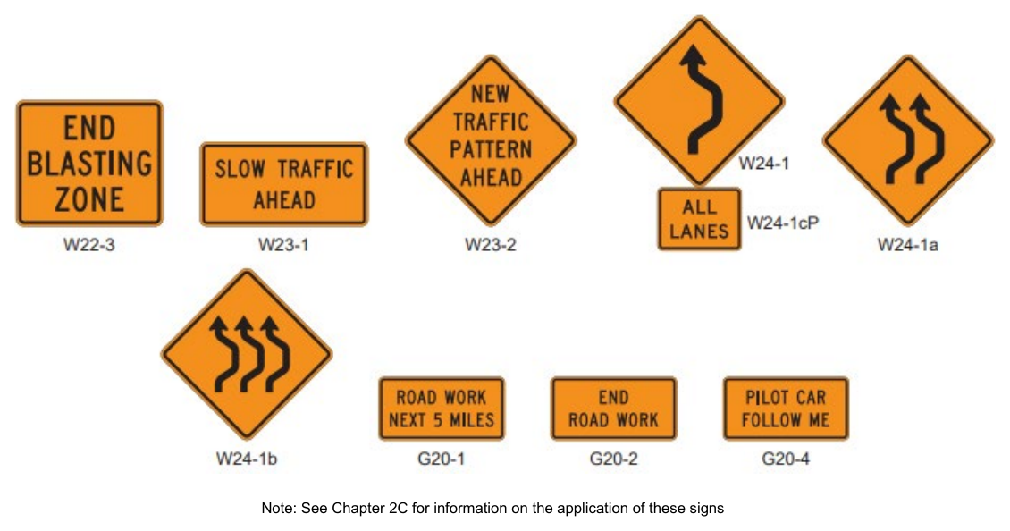 Figure 6H-1. Warning Signs and Plaques in Temporary Traffic Control Zones (Sheet 4 of 4)