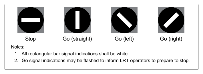 Figure 8D-3. Light Rail Transit Signal Indications