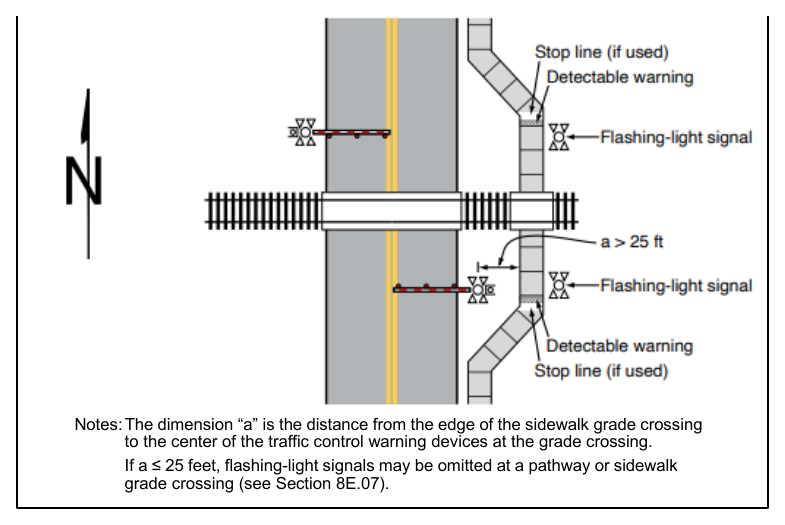 Figure 8E-2. Example of an Active Traffic Control System for a Sidewalk or Pathway Grade Crossing