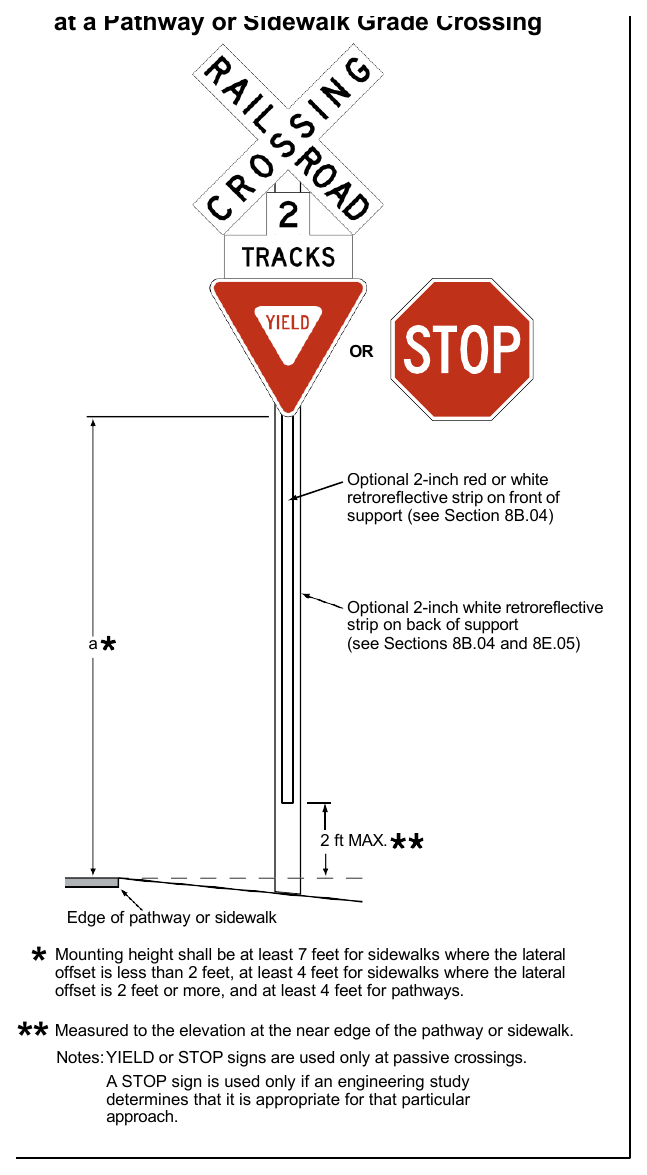 Figure 8E-5. Example of a Crossbuck Assembly at a Pathway or Sidewalk Grade Crossing