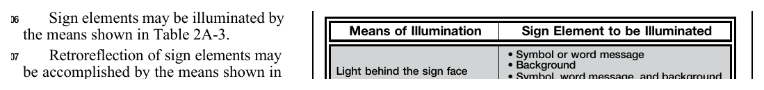 Table 2A-3. Illumination of Sign Elements