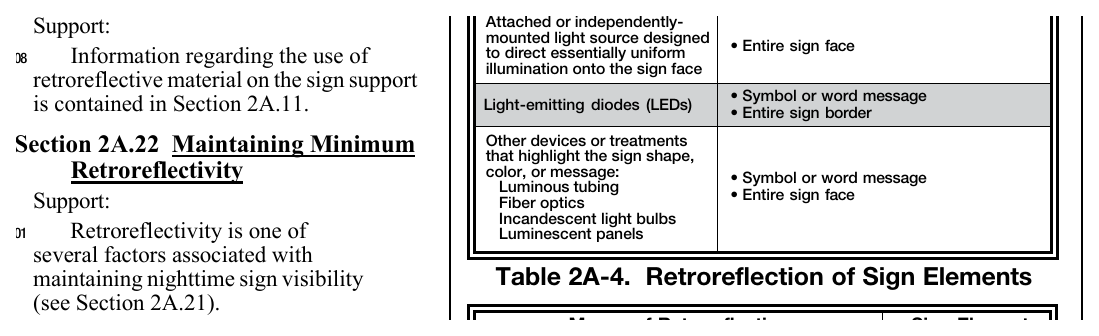 Table 2A-4. Retroreflection of Sign Elements