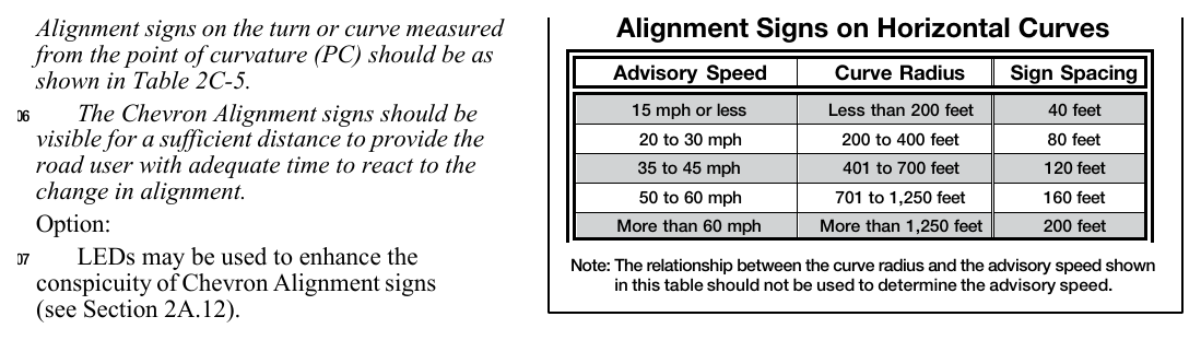 Table 2C-5. Typical Spacing of Chevron Alignment Signs on Horizontal Curves