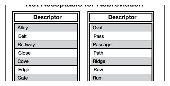 Table 2D-4. Street Name Descriptors