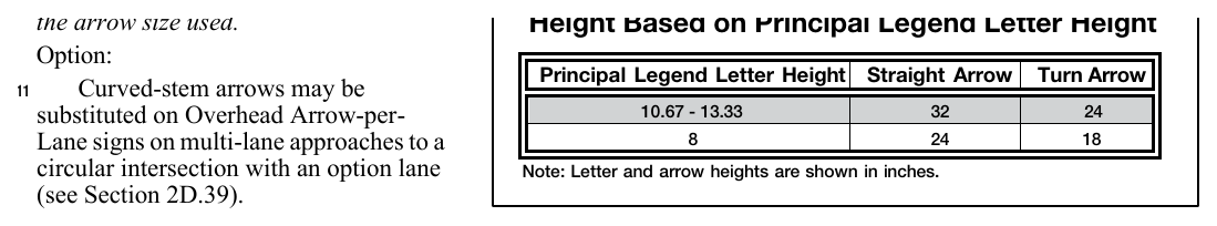Table 2D-5. Overhead Arrow-per-Lane Arrow Height Based on Principal Legend Letter Height