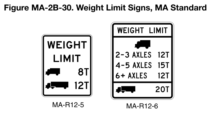 Figure MA-2B-30. Weight Limit Signs, MA Standard