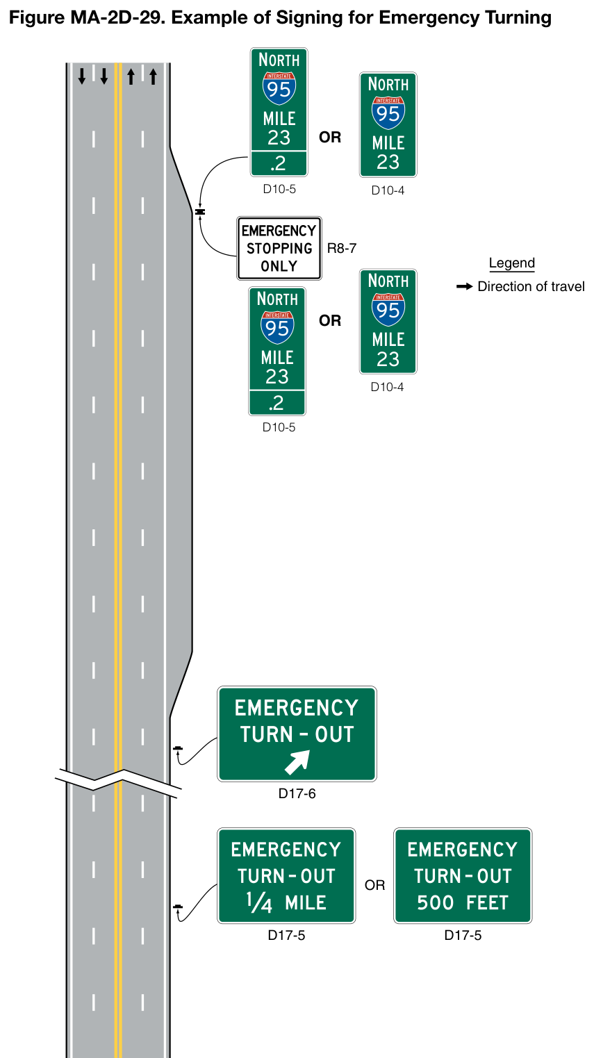 Figure MA-2D-29. Example of Signing for an Emergency Turn-Out, MA Standard