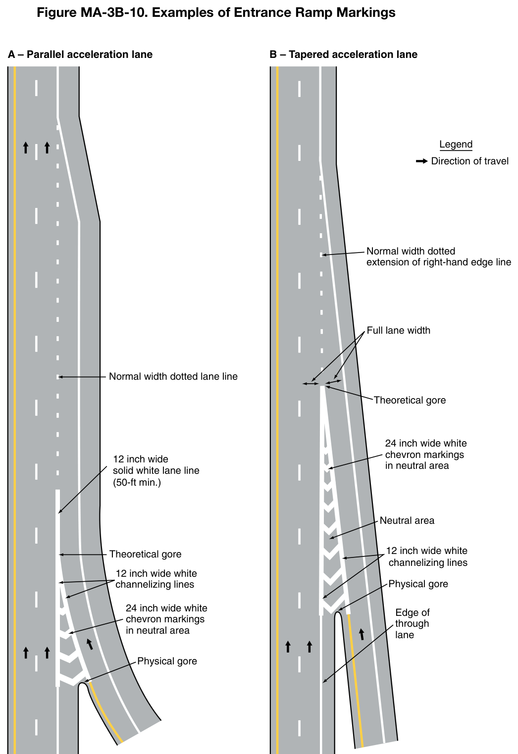 Figure MA-3B-10. Examples of Entrance Ramp Markings