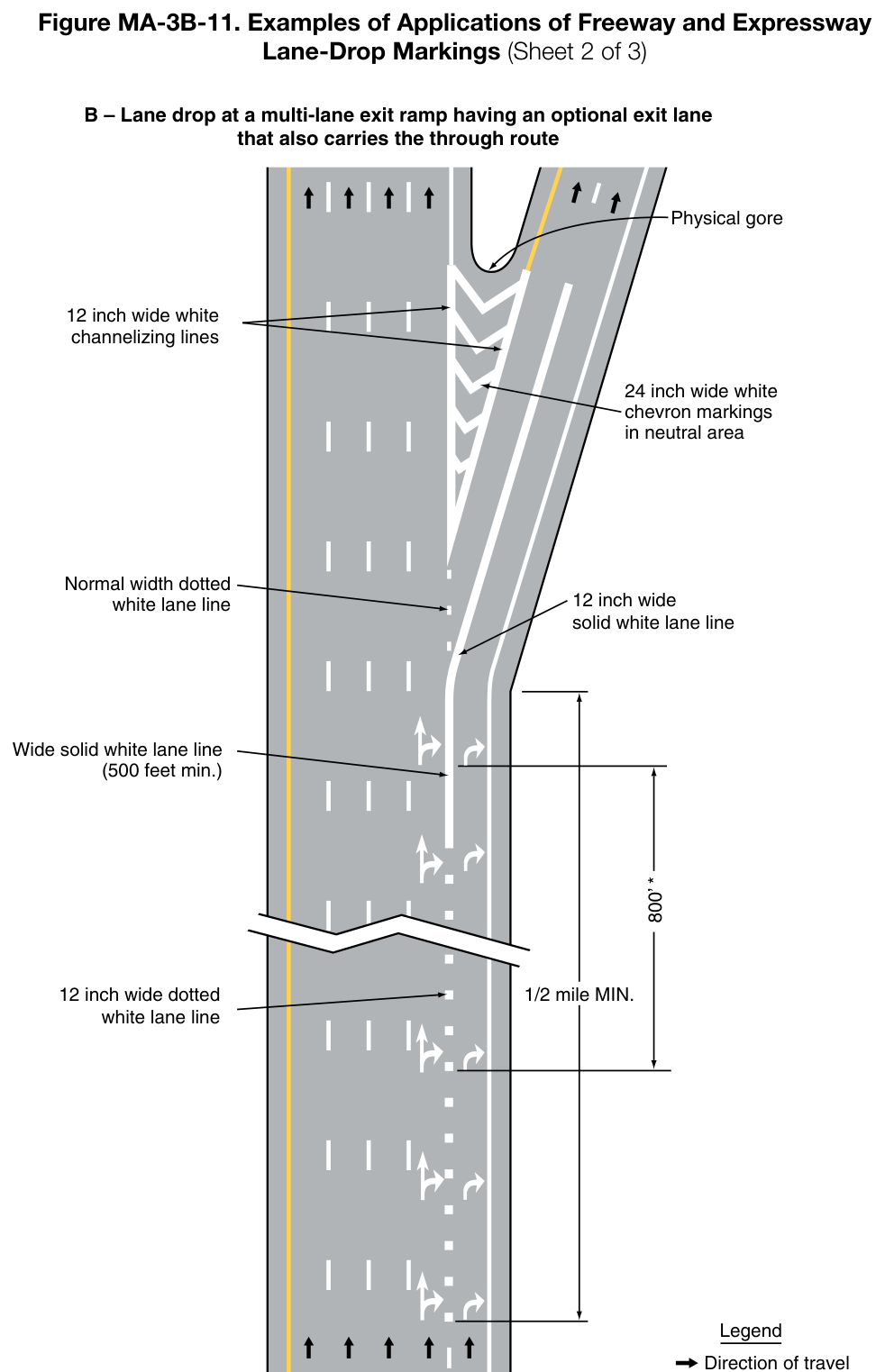 Figure MA-3B-11. Examples of Applications of Freeway and Expressway Lane-Drop Markings (Sheet 2 of 3)
