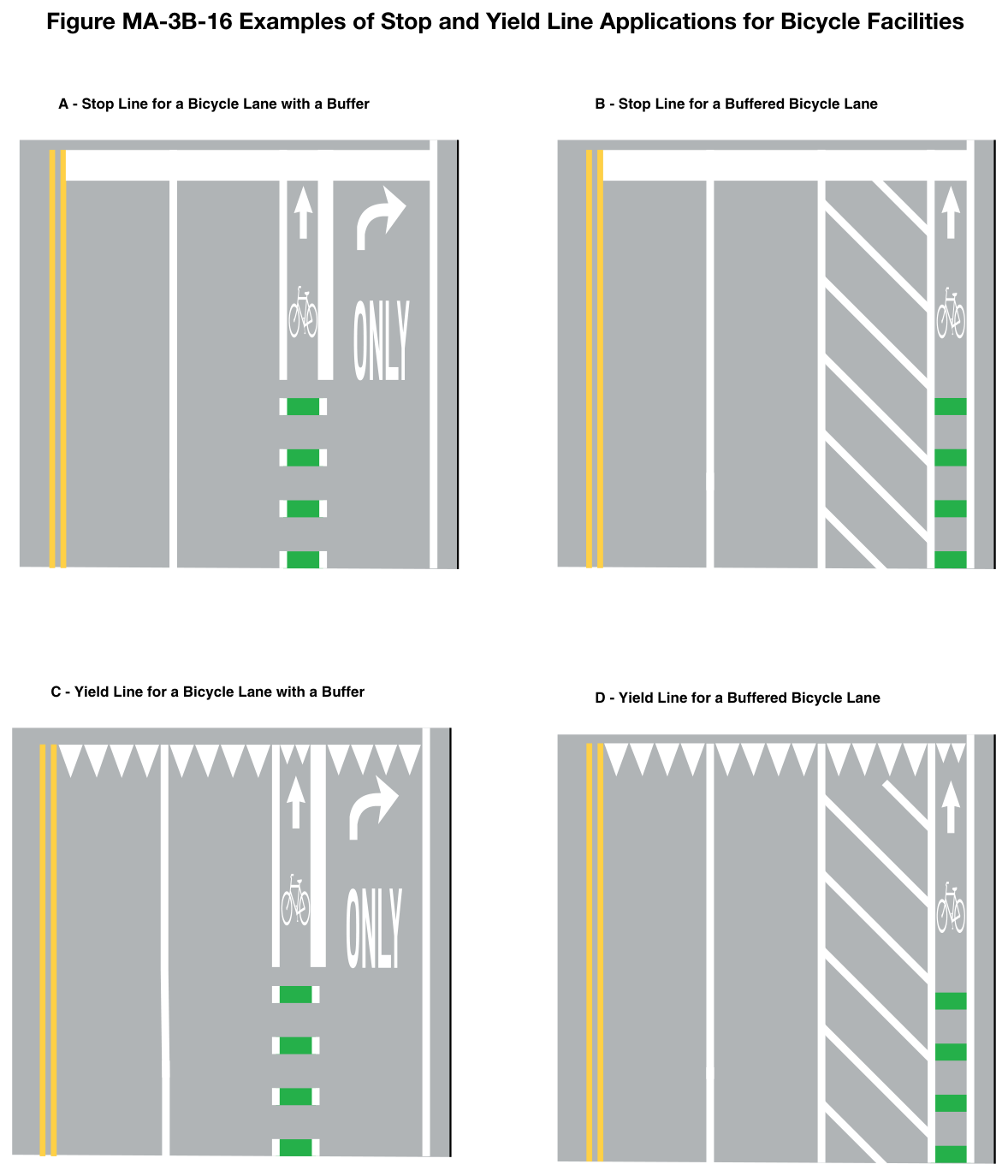 Figure MA-3B-16. Examples of Stop and Yield Line Applications for Bicycle Facilities