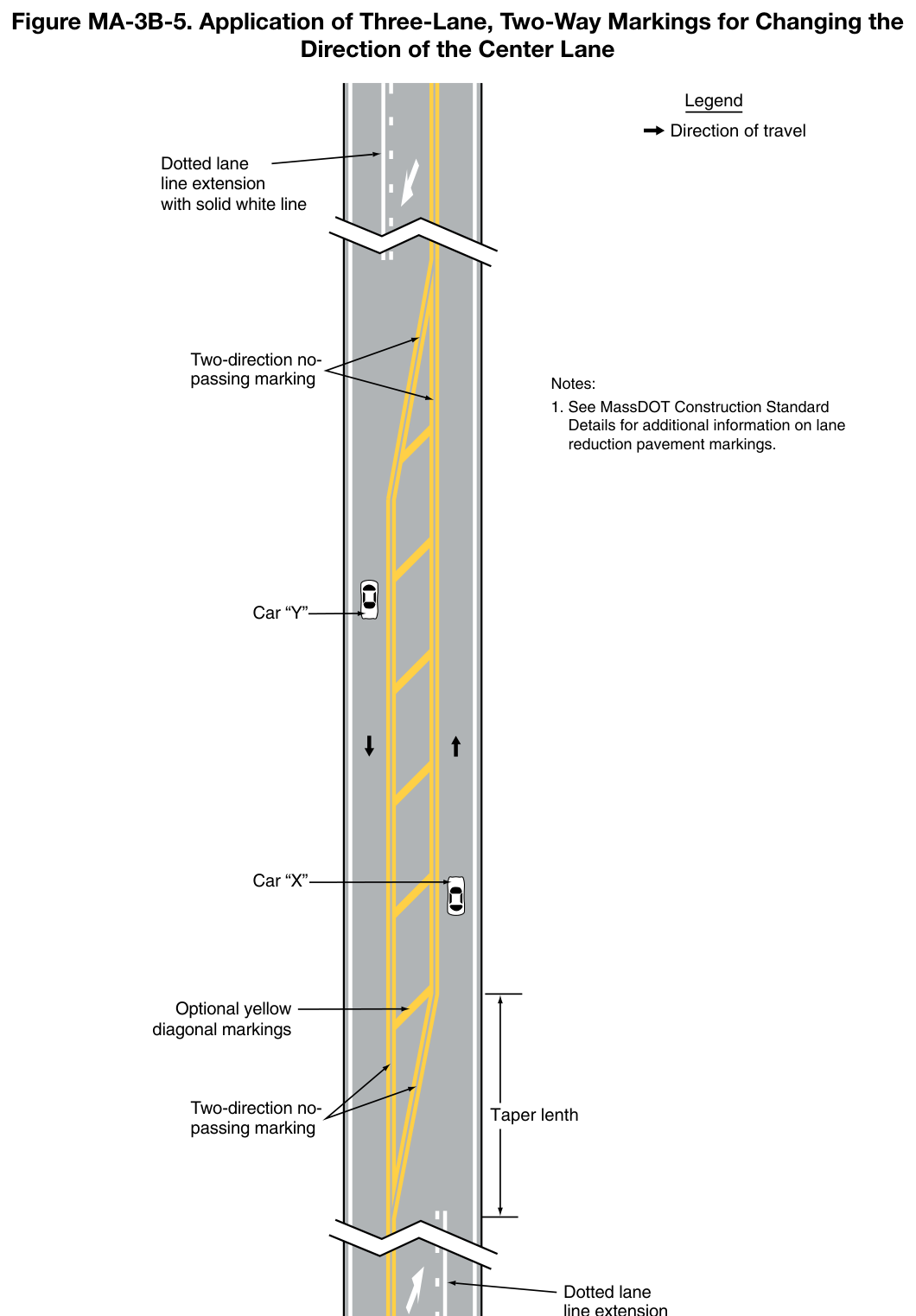 Figure MA-3B-5. Application of Three-Lane, Two-Way Markings for Changing the Direction of the Center Lane