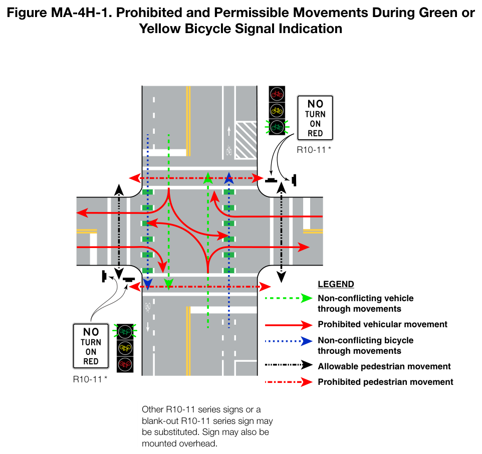 Figure MA-4H-1. Prohibited and Permissible Movements During Green or Yellow Bicycle Signal Indication