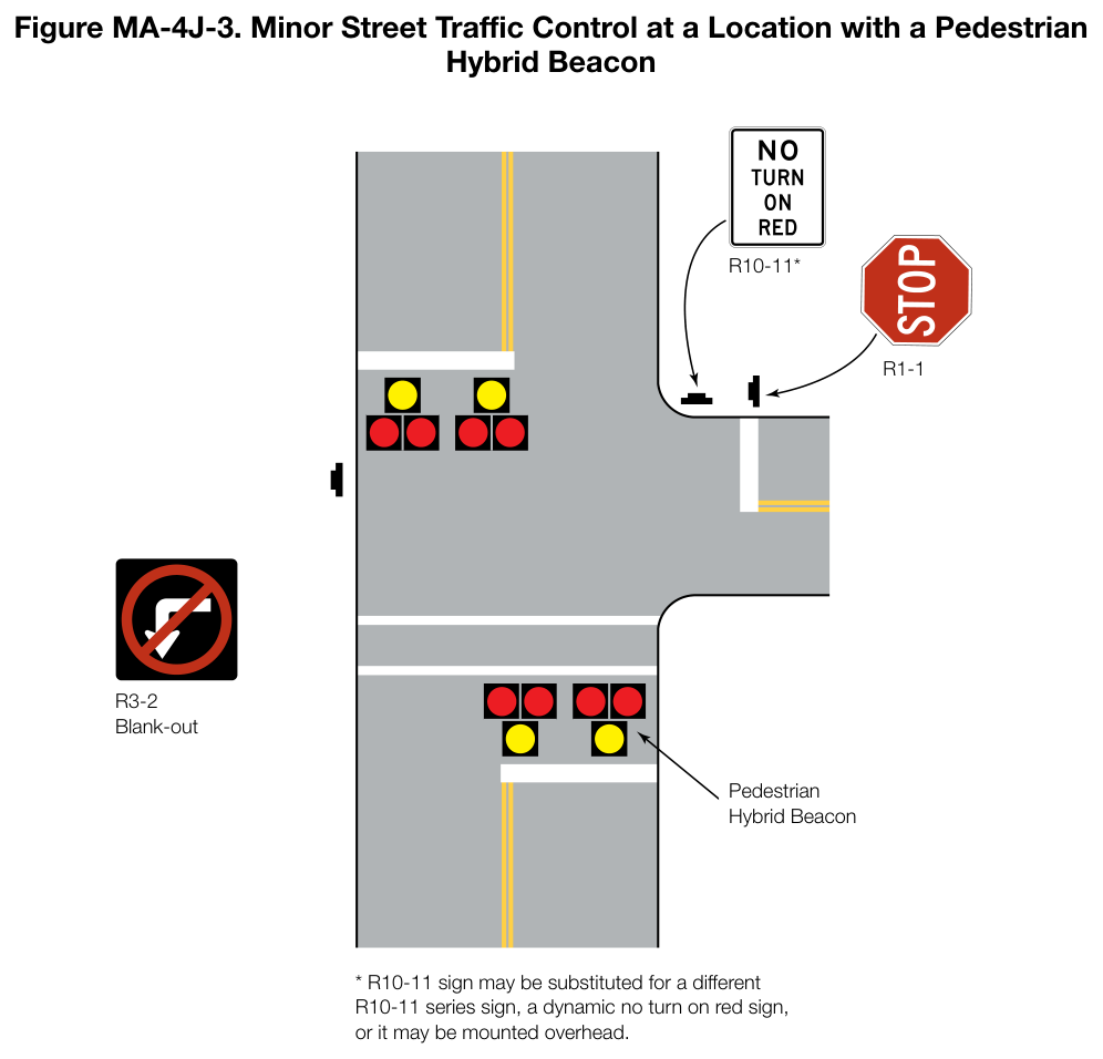 Figure MA-4J-3. Minor Street Traffic Control at a Location with a Pedestrian Hybrid Beacon