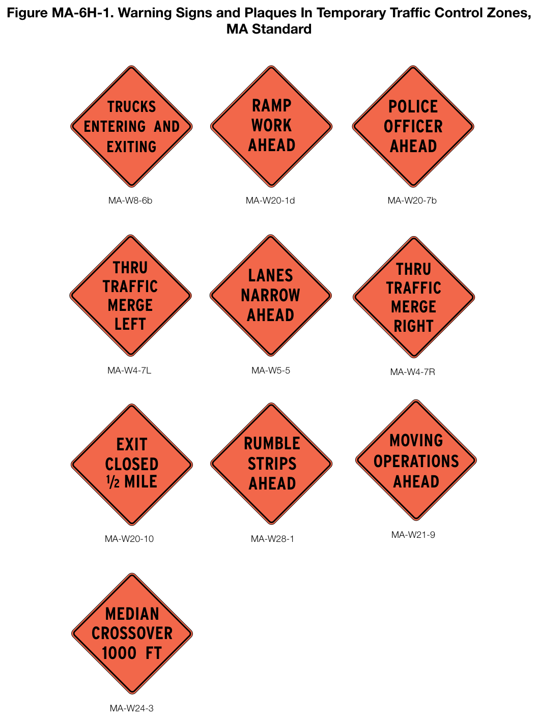 Figure MA-6H-1. Warning Signs and Plaques in Temporary Traffic Control Zones, MA Standard