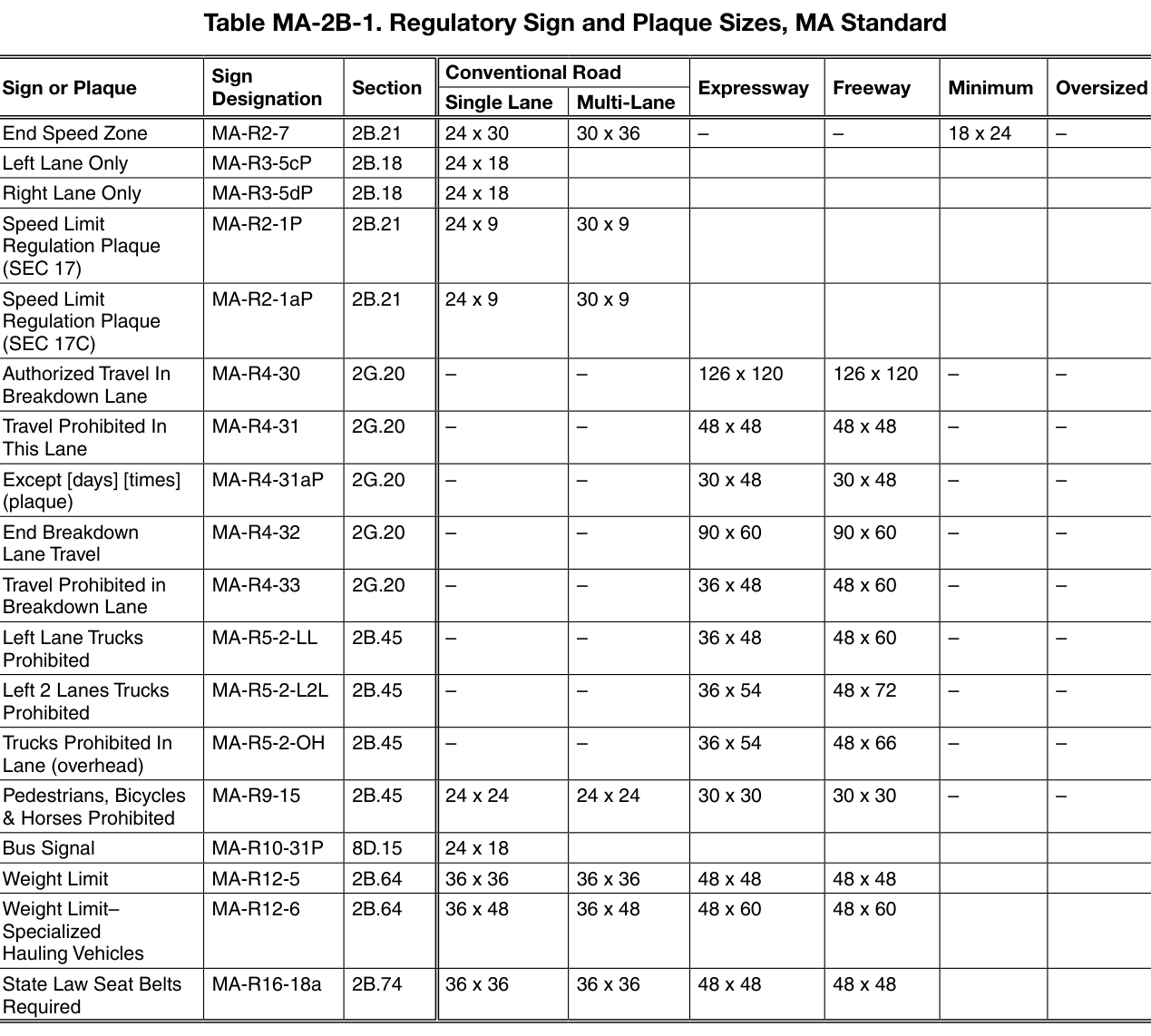 Table MA-2B-1. Regulatory Sign and Plaque Sizes, MA Standard