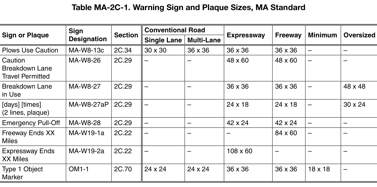 Table MA-2C-1. Warning Sign and Plaque Sizes, MA Standard