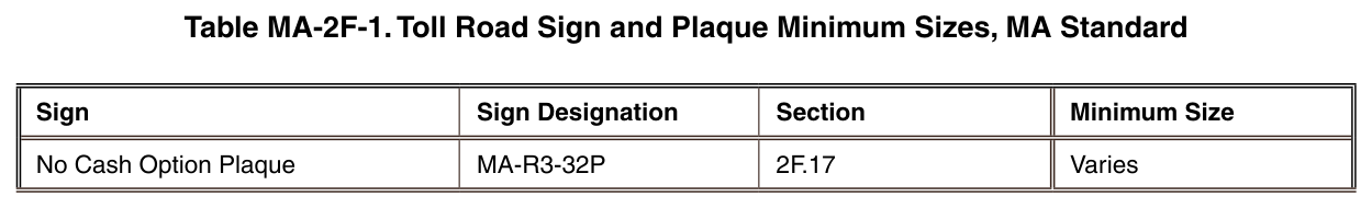 Table MA-2F-1. Toll Road Sign and Plaque Minimum Sizes, MA Standard