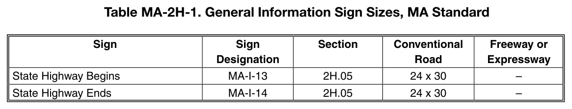 Table MA-2H-1. General Information Sign Sizes, MA Standard