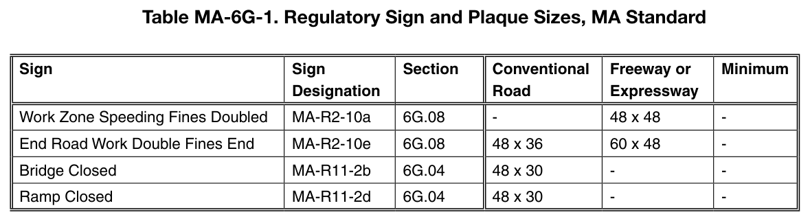 Table MA-6G-1. Regulatory Sign and Plaque Sizes, MA Standard