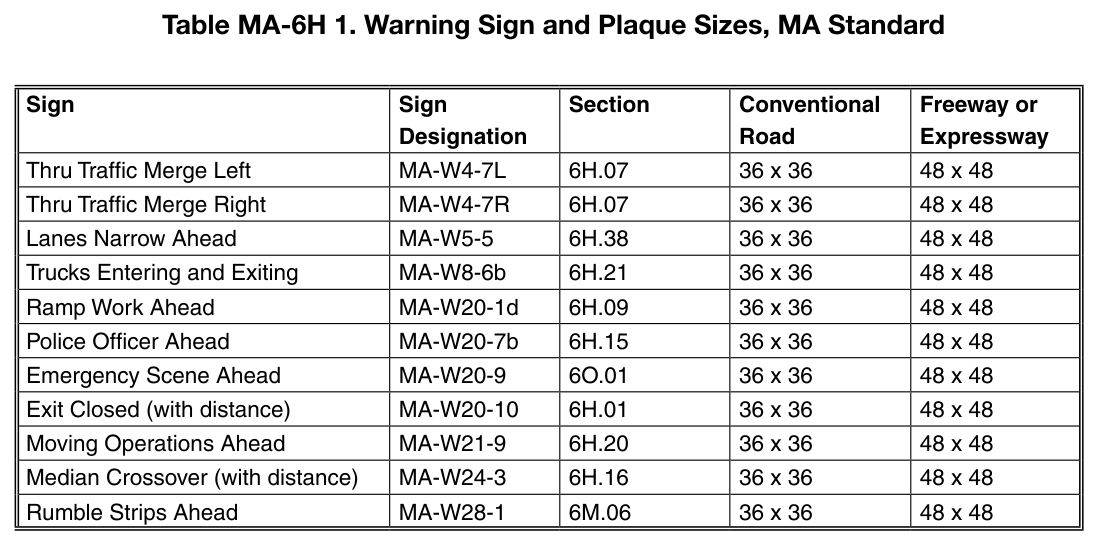 Table MA-6H-1. Warning Sign and Plaque Sizes, MA Standard