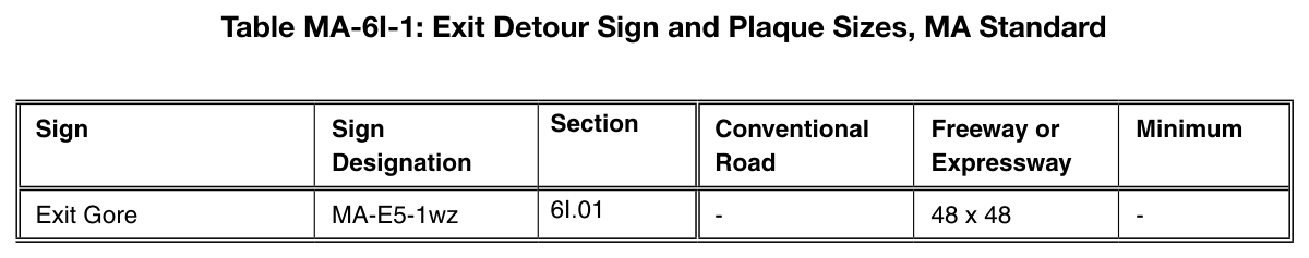 Table MA-6I-1. Exit Detour Sign and Plaque Sizes, MA Standard