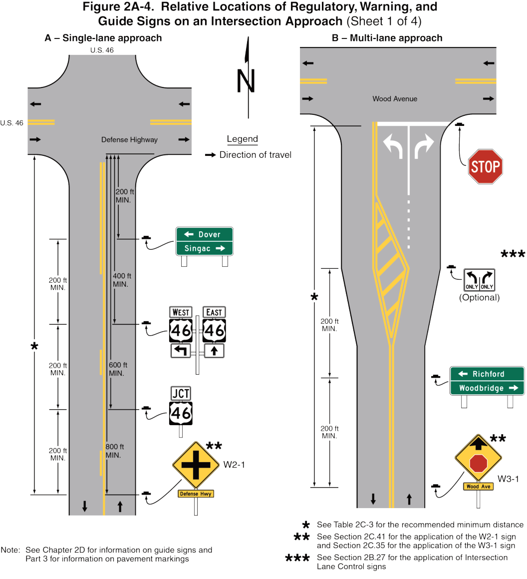 Figure 2A-4. Relative Locations of Regulatory, Warning, and