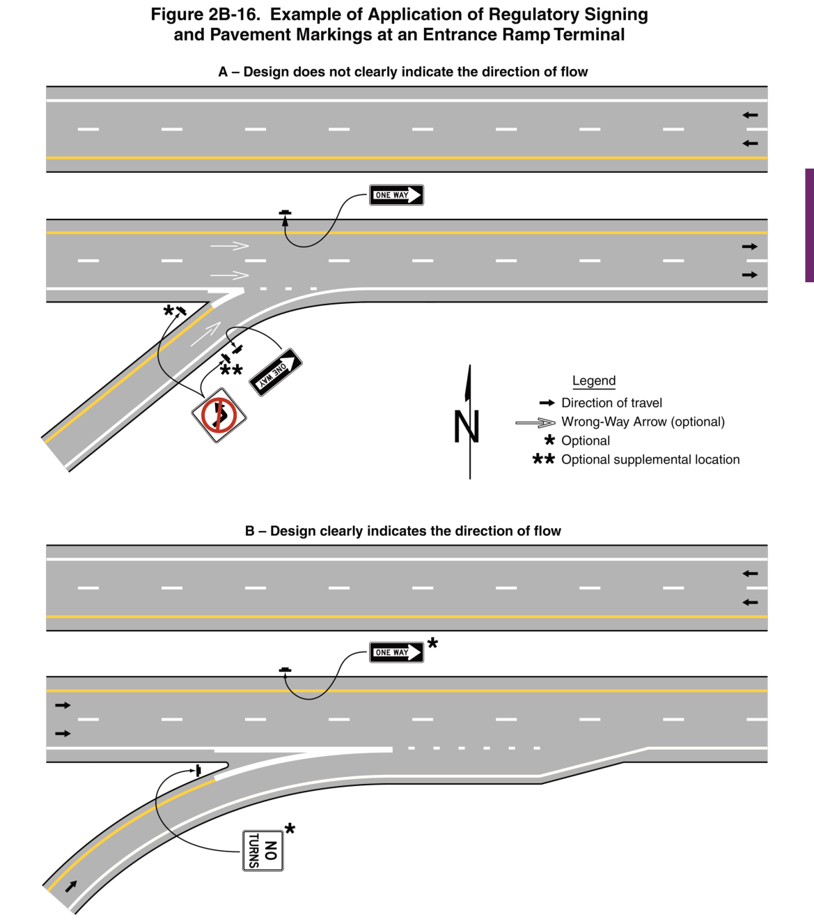 Figure 2B-16. Example of Application of Regulatory Signing