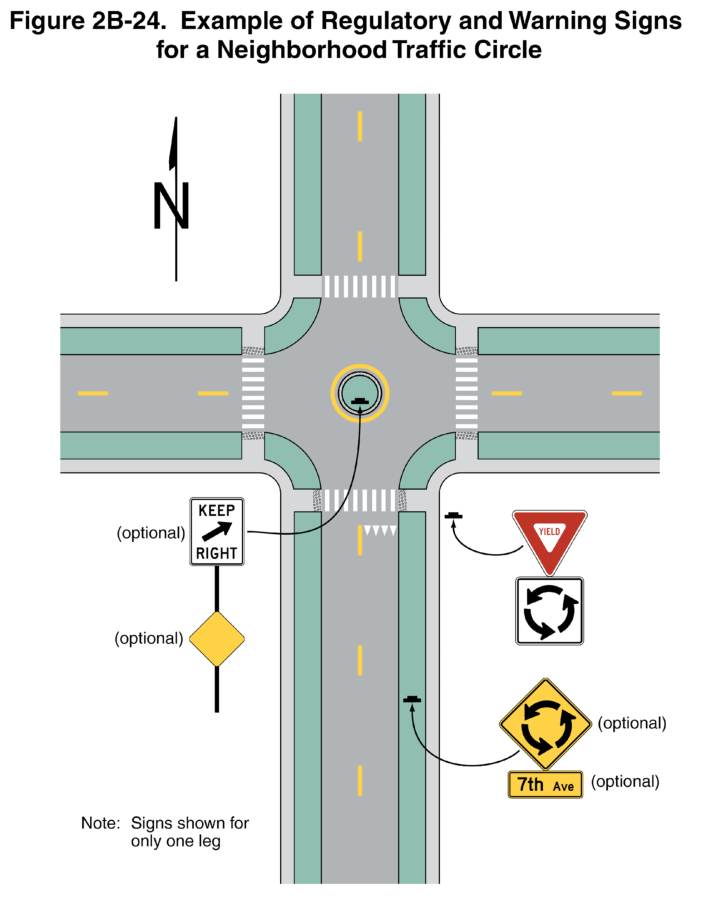 Figure 2B-24. Example of Regulatory and Warning Signs
