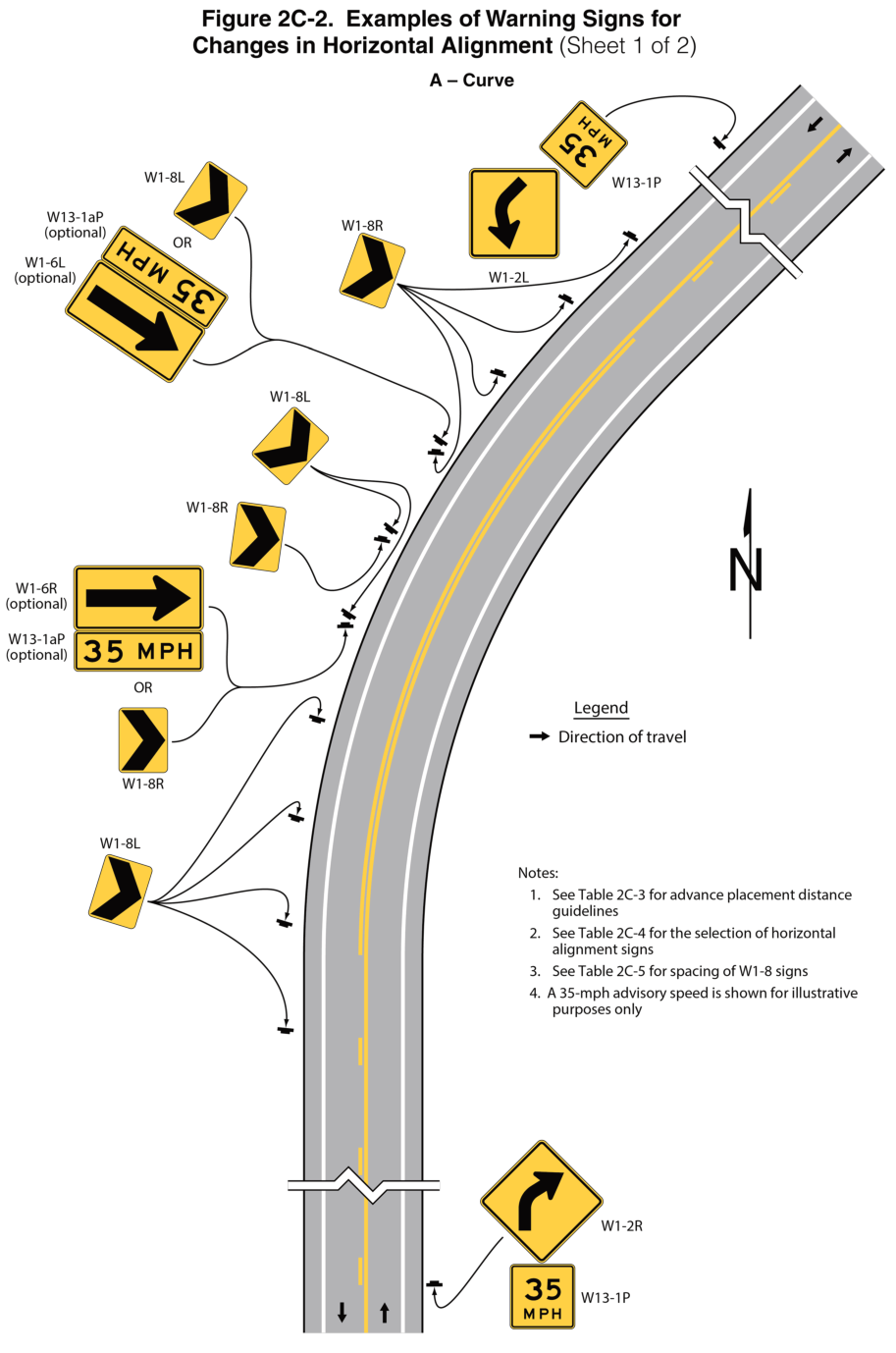 Figure 2C-2. Examples of Warning Signs for