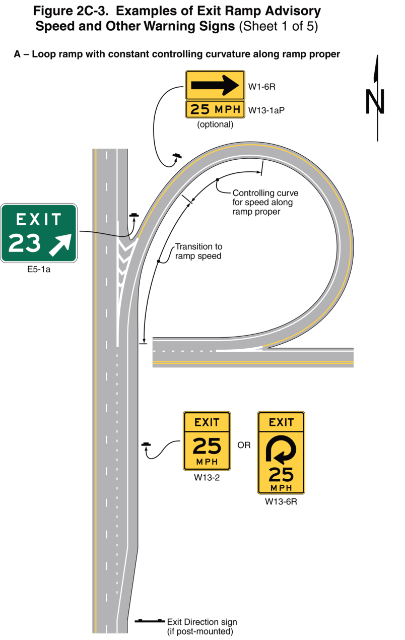 Figure 2C-3. Examples of Exit Ramp Advisory