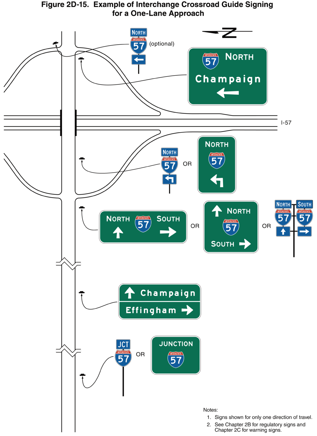 Figure 2D-15. Example of Interchange Crossroad Guide Signing