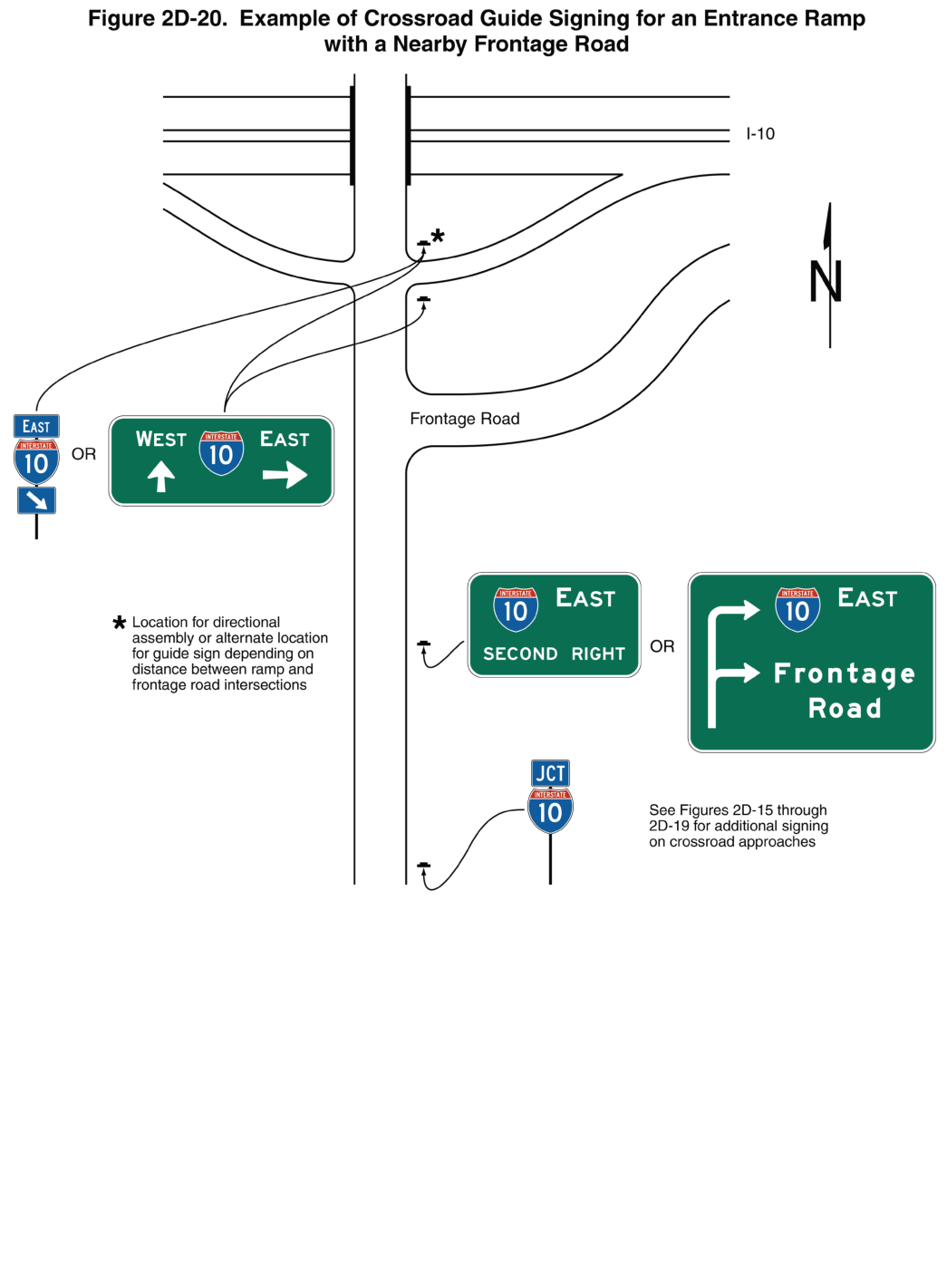 Figure 2D-20. Example of Crossroad Guide Signing for an Entrance Ramp