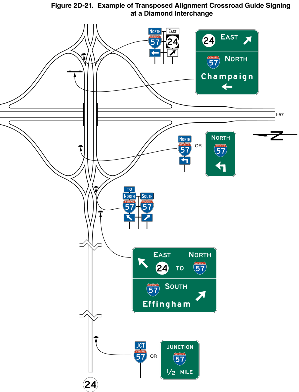 Figure 2D-21. Example of Transposed Alignment Crossroad Guide Signing